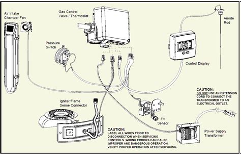 ao smith 100083101 junction box assy w wire harness|AO Smith Water Heater 100083101 JUNCTION BOX W/WIRE .